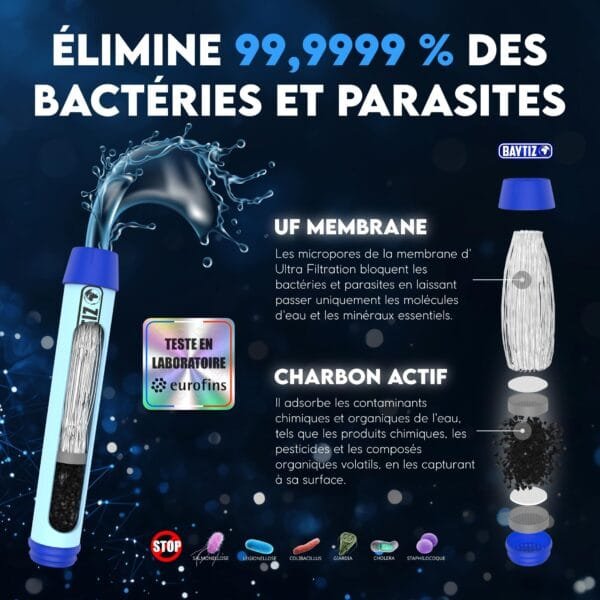 BAYTIZ® Gourde Filtrante – Eau Pure en Voyage et Randonnée - Image 5